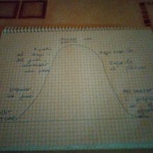 Mi proyecto del curso: Trucos de productividad con base científica: supera los bloqueos creativos. Een project van Creatieve consultanc,  Design management,  Creativiteit y Management En Productiviteit van Teresa Martí Rovira - 27.09.2024