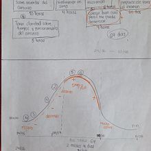 Mi proyecto del curso: Trucos de productividad con base científica: supera los bloqueos creativos . % eliza20096 tarafından hazırlanan Yaratıcı Danışmanlık, Tasarım Yönetimi, Yaratıcılık, Ve Yönetim ve Verimlilik projesi - 06.22.2024