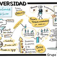 Servicio de Graphic Recording / Registro Visual en sesiones. Un proyecto de Ilustración digital, Stor, telling, Marketing Digital y Sketchbook de Santiago Iricibar - 10.07.2024