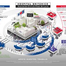 Hospital Británico infografía Marcelo Regalado. Un progetto di Direzione artistica, Marketing, Infografica, Animazione 2D e Illustrazione digitale di Marcelo Regalado - 15.07.2024