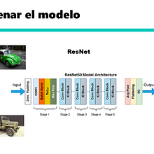 Mi proyecto del curso: Detector de coches Vocho VW y Jeep Willys Ein Projekt aus dem Bereich Programmierung, Webentwicklung, Künstliche Intelligenz und KI-Programmierung von hiperchelo_1 - 16.07.2024