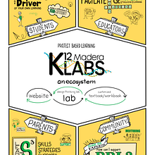 My project for course: Sketchnoting 101: Drawing as a Communication Tool. Traditional illustration, Creative Consulting, Lettering, Creativit, Drawing, Portfolio Development, Communication, H, and Lettering project by Renee Martin - 07.15.2024