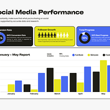 Introducción al performance marketing. Advertising, Marketing, Social Media, Digital Marketing, Mobile Marketing, Facebook Marketing, Instagram Marketing, Growth Marketing, and SEM project by perezorellanaluz - 12.30.2023