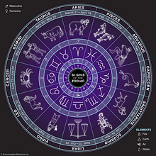 Chat with our Experienced Astrologers. Un proyecto de Diseño y Publicidad de Online Puja - 26.07.2024