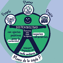 Empresas Neutralizando su Huella de Carbono. Traditional illustration, Graphic Design, Infographics, Poster Design, Stor, telling, Communication, and Editorial Illustration project by Consuelo Sandoval - 11.05.2023