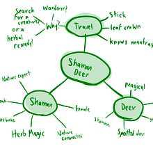 My project for course: Illustrating Fantastical Animals with Procreate Ein Projekt aus dem Bereich Traditionelle Illustration, Design von Figuren, Zeichnung, Digitale Illustration, Stor, telling und Erzählung von bhumi_chachcha - 02.08.2024