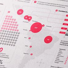 My project for course: Creative Data Visualization for Narrative Designs. Graphic Design, Information Design, Interactive Design & Infographics project by Lorena Arévalo - 08.02.2024