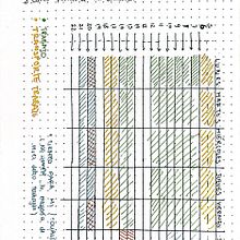 Mi proyecto del curso: Organización semanal de trabajo. Creative Consulting, Marketing, Management, and Productivit project by María Paula Patarroyo - 07.06.2024