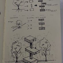 Mi proyecto del curso: Sketching para arquitectura: imagina con papel y pluma. Un progetto di Architettura, Bozzetti, Disegno, Illustrazione architettonica, Sketchbook e Progettazione dello spazio di camila96_correa - 13.08.2024