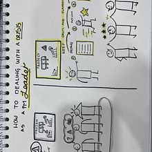 My project for course: How to dealing a crisis as Leader. Projekt z dziedziny Doradztwo kreat, wne, Zarządzanie projektowaniem, Marketing, Kreat, wność,  R, sunek, Komunikacja i Projektowanie prezentacji użytkownika arely_acosta_cruz - 19.08.2024