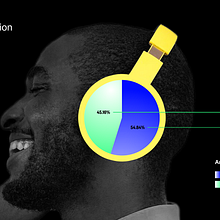 My project for course: Data Visualization and Information Design: Create a Visual Model. Un progetto di Design dell’informazione, Design interattivo e Infografica di gbemiipaye_1 - 22.08.2024