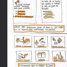 Mi proyecto del curso: Sketchnoting: comunícate con notas visuales. Projekt z dziedziny Trad, c, jna ilustracja, Kreat, wność,  R, sunek, Komunikacja, Zarządzanie, Produkt, wność i Business użytkownika margaritaramirezcruz - 24.08.2024