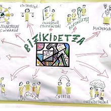 Mi proyecto del curso: Mind map and Visual thinking . Projekt z dziedziny Kreat, wność,  R, sunek, Komunikacja i Edukacja użytkownika Ramon Gorrotxategi Iparragirre - 31.08.2024