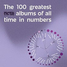 Meu projeto do curso: The 100 greatest metal albums of all time in numbers. Information Design, Interactive Design & Infographics project by Duda Albuquerque - 09.01.2024