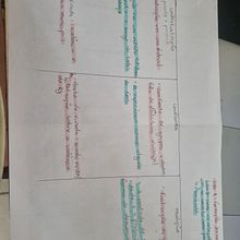 Meu projeto do curso: Escrita de memórias: conte uma história pessoal para o público em geral. Writing, Narrative, Non-Fiction Writing, and Creative Writing project by Júlia Ramos - 09.03.2024
