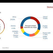 Demografía alumni . % Miguel Bravo tarafından hazırlanan İşletme projesi - 09.07.2024