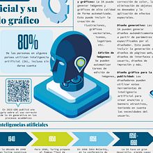Infografía utilizada para proyecto de tesis nivel licenciatura en Diseño Gráfico. Graphic Design, Infographics, Information Design & Interactive Design project by Gabriela Estrada - 05.09.2024