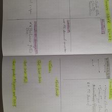 Bullet Journal. Management, and Productivit project by juansolr - 09.18.2024