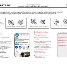My project for course: Digital Marketing Strategy for Social Media. Br, Strateg, Content Marketing, Marketing, and Social Media project by marconiallen - 09.19.2024