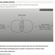 Mi proyecto del curso: Creación de contenido: estrategias sostenibles para redes sociales . Communication, Content Marketing, Digital Marketing, Instagram Marketing, Marketing, and Social Media project by Yaneida Olivares Falcon - 09.22.2024