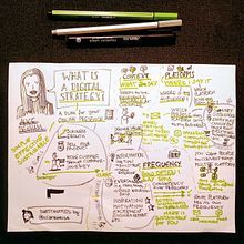 Mein Abschlussprojekt für den Kurs: Sketchnoting: Verstehen und Kommunizieren mit visuellen Notizen. Un progetto di Creatività, Disegno e Illustrazione tradizionale di Clara - 27.09.2024