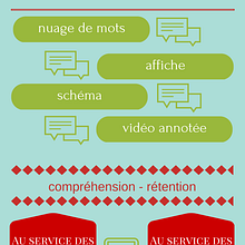 Infographie Ein Projekt aus dem Bereich Design und Motion Graphics von david_nyls1 - 03.10.2024