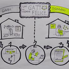 Progetto di Visual thinking. Projekt z dziedziny Komunikacja, Doradztwo kreat, wne, Kreat, wność, Zarządzanie projektowaniem,  R, sunek, Marketing i Projektowanie prezentacji użytkownika Erika Fero - 08.10.2024