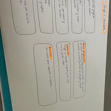 Mi proyecto del curso: Productividad eficiente para creativos Ein Projekt aus dem Bereich Kreative Beratung, Designverwaltung, Management, Produktivität und Marketing von sonia_sas_2 - 14.10.2024