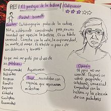 Mi proyecto del curso: Leer para escribir. Creative Writing, Narrative, Writing, and Sketchbook project by Maria antonia Soto Sánchez - 10.15.2024