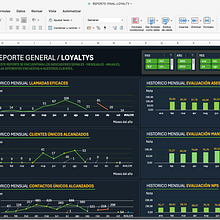 Mi proyecto del curso: Introducción a la visualización de datos. Un progetto di Design dell’informazione, Design interattivo, Multimedia e Infografica di Mauricio Campos - 09.10.2024