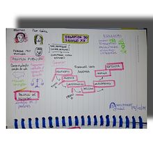 Aula sobre Educacao Ein Projekt aus dem Bereich Bildung von Cristina Lima - 16.10.2024
