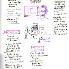 Mon projet du cours : Sketchnoting : communiquez avec des notes visuelles. Projekt z dziedziny Business, Zarządzanie, Produkt, wność, Komunikacja, Kreat, wność,  R, sunek, Trad, c i jna ilustracja użytkownika fabiennebegonia - 17.10.2024