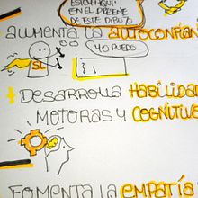 Mi proyecto del curso: Sketchnoting: comunícate con notas visuales. Projekt z dziedziny Business, Zarządzanie, Produkt, wność, Komunikacja, Kreat, wność,  R, sunek, Trad, c i jna ilustracja użytkownika artedulcead - 06.10.2024