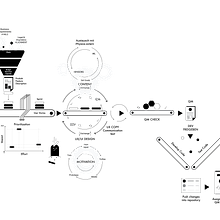 Workflow. UX / UI & Information Design project by Jimena Soto - 10.19.2024