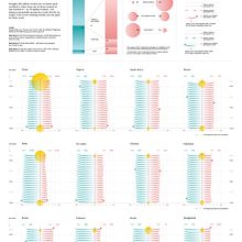 My project for course: Data Visualization and Information Design: Information Poster. Information Design, Interactive Design & Infographics project by vaidehi_shirsath_1 - 10.20.2024
