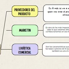 Mi proyecto del curso: E-commerce. Web Development, Web Design, E-commerce, Digital Marketing, and Business project by ITANG HERNAN MERO GONZALEZ - 10.23.2024