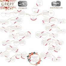 Mi proyecto del curso: Visualización eficaz de datos: transforma la información en arte. Projekt z dziedziny Projektowanie graficzne, Infografika, Projektowanie informacji, Projektowanie interakt i wne użytkownika Maider - 26.10.2024
