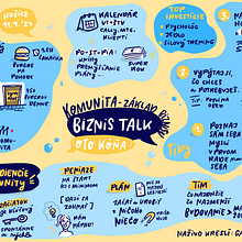 My project for course: Sketchnoting: Communicate with Visual Notes. Business, Management, Productivit, Communication, Creativit, Drawing, and Traditional illustration project by Gabriela Vanacká - 10.28.2024