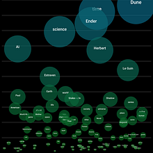 Hugo and Nebula Winning Words: Data Scraping to DataViz. Graphic Design, Infographics & Information Design project by Lindsay Holladay Van Damme - 10.25.2024