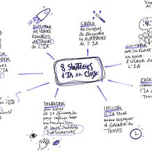 Mon projet du cours : Sketchnoting : communiquez avec des notes visuelles. Business, Management, Productivit, Communication, Creativit, Drawing, and Traditional illustration project by Sarah Jossen - 11.02.2024