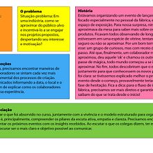Meu projeto do curso: Oratória para negócios: como comunicar e convencer | Manoela Prestes da Silveira. Communication, Creative Consulting, Stor, and telling project by silveiramanoela - 11.05.2024