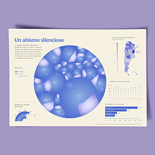 Mi proyecto del curso: Diseño de la información: cuenta historias con datos en Illustrator - Suicidios en Argentina en 2022. Graphic Design, Infographics, Information Design & Interactive Design project by Patricio Ferrari - 11.05.2024