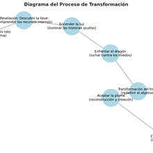 Mi proyecto del curso: La última oportunidad de Jorge Beltrán. Film, Video, TV, Writing, Script, Filmmaking, Narrative, TV, Fiction Writing, Creative Writing, and Traditional illustration project by uvem72 - 11.11.2024