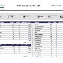 Mi proyecto del curso: Principios básicos de SEO Ein Projekt aus dem Bereich Marketing, Digitales Marketing, Mobile Marketing, Content-Marketing, Growth Marketing und SEO von freddxx02 - 14.11.2024