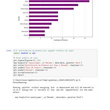 ANALISIS DE MUNDIALES DE FUTBOL DE LA HISTORIA. Un proyecto de Desarrollo Web y Programación de DAVID LOPEZ-LUNA DELGADO - 29.11.2024