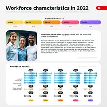Infografía sobre el personal contratado en todo el mundo por una ONG. Un proyecto de Infografía, Diseño de la información, Ilustración digital, Diseño gráfico, Comunicación e Ilustración editorial de Jorge Rodriguez - 04.12.2024