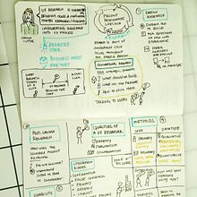 UX Research SketchNote  Ein Projekt aus dem Bereich Business, Management, Produktivität, Kommunikation, Kreativität, Zeichnung und Traditionelle Illustration von Manoj - 15.12.2024