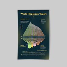 word happinnes. Information Design, Editorial Design, Interactive Design & Infographics project by David Aguilar - 12.20.2024