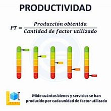 Chat GPT como asistente personal en el trabajo. Business, Creative Consulting, Design Management, Management, Productivit, Artificial Intelligence, and ChatGPT project by diegoaponterivas - 12.21.2024