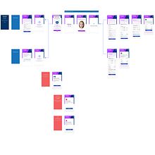 Integración de Biometría en proceso BNPL. Un proyecto de Diseño de producto digital y UX / UI de Sara Madrigal Abaroa - 27.12.2024
